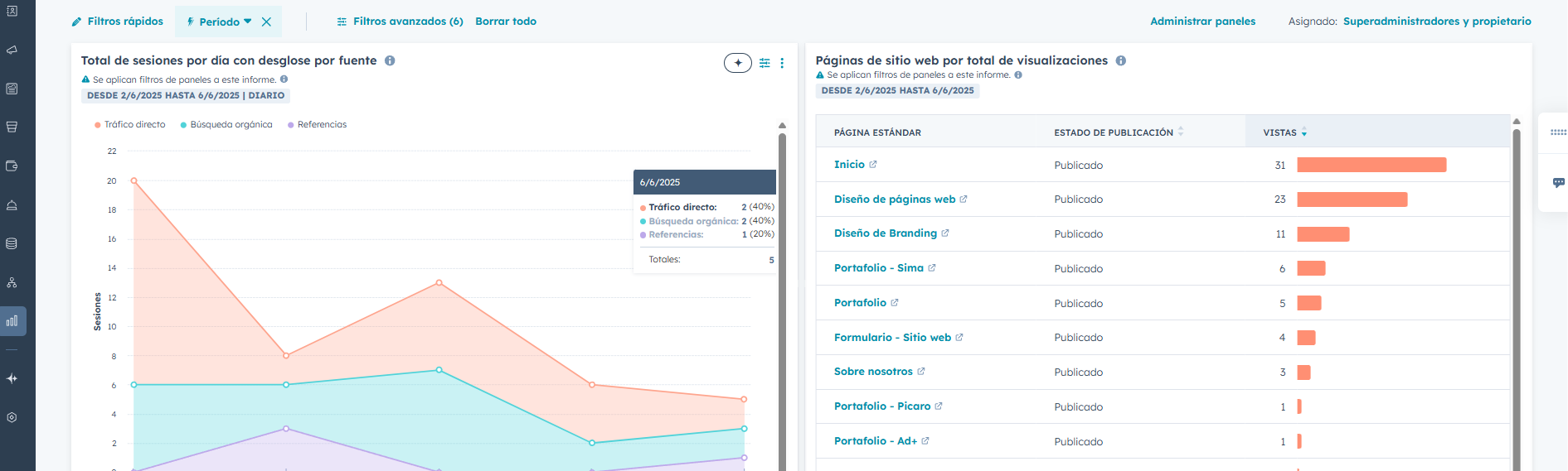 dashboard-de-medicion dashboard-de-medicion